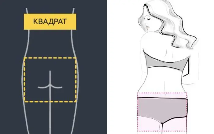 Квадратна форма сідниць
