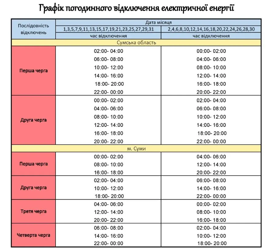 Черги вимкнення світла