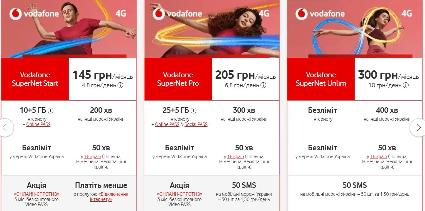 Тарифи Vodafone