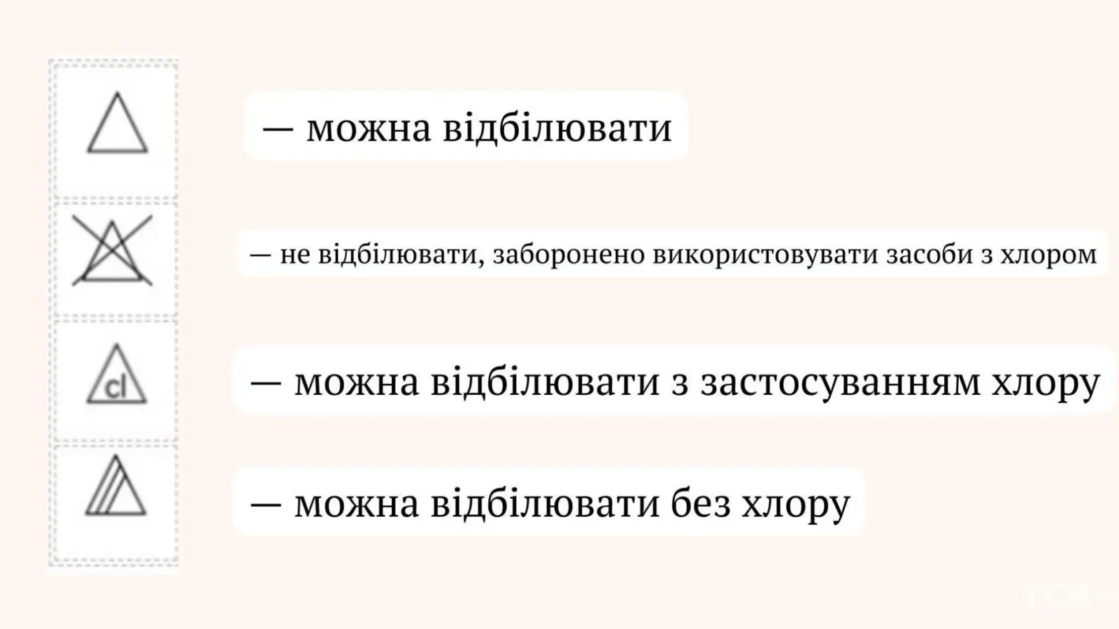 Як розшифрувати позначки на одязі