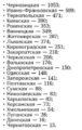 Количество заболевших коронавирусом в Украине на 22 апреля 