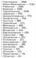 Количество заболевших коронавирусом в Украине на 13 мая 