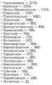 Количество заболевших коронавирусом в Украине на 18 мая 