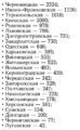 Количество заболевших коронавирусом в Украине на 11 мая 