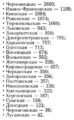 Количество заболевших коронавирусом в Украине на 15 мая 