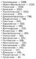 Количество заболевших коронавирусом в Украине на 12 мая 