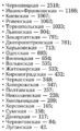 Количество заболевших коронавирусом в Украине на 14 мая 