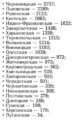 Количество заболевших коронавирусом в Украине на 10 июня 