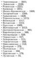 Количество заболевших коронавирусом в Украине на 12 июня 