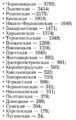Количество заболевших коронавирусом в Украине на 11 июня 