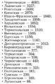 Количество заболевших коронавирусом в Украине на 17 июня 