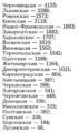 Количество заболевших коронавирусом в Украине на 18 июня 