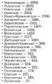 Количество заболевших коронавирусом в Украине на 15 июня 