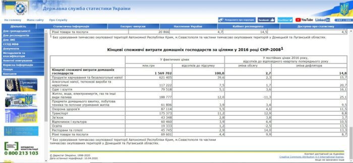Статистика за 2016 рік