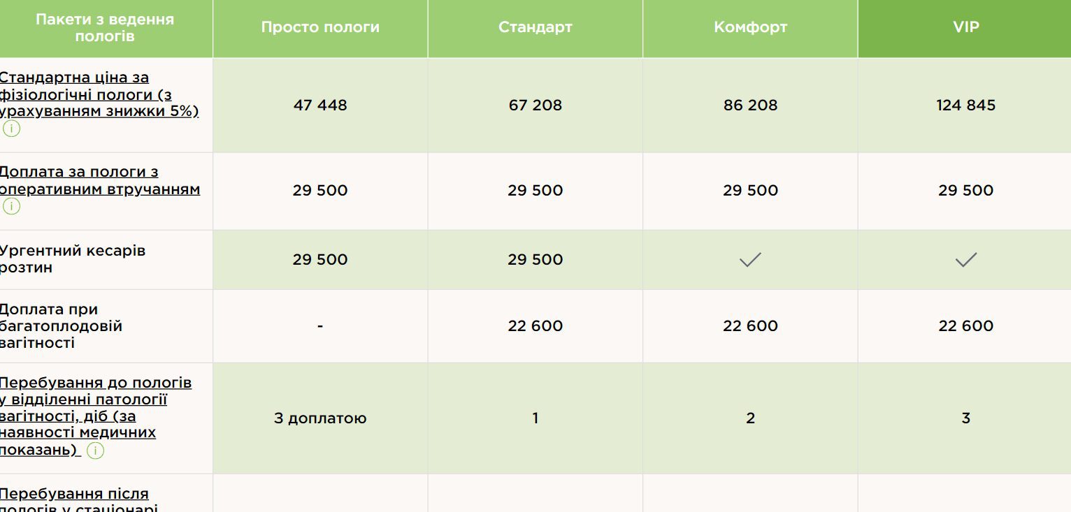 Стало відомо, скільки коштували пологи Світлани Тарабарової