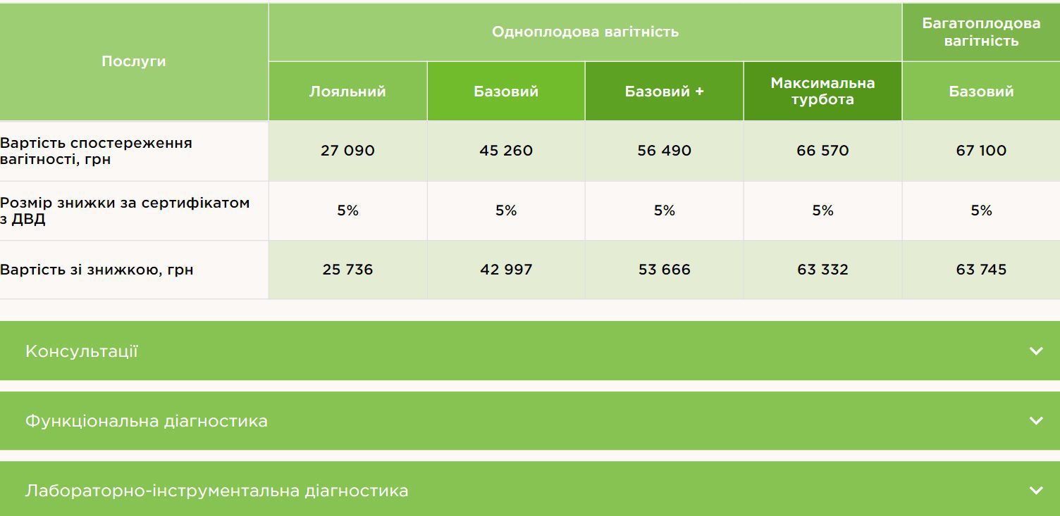 Стало відомо, скільки коштували пологи Світлани Тарабарової