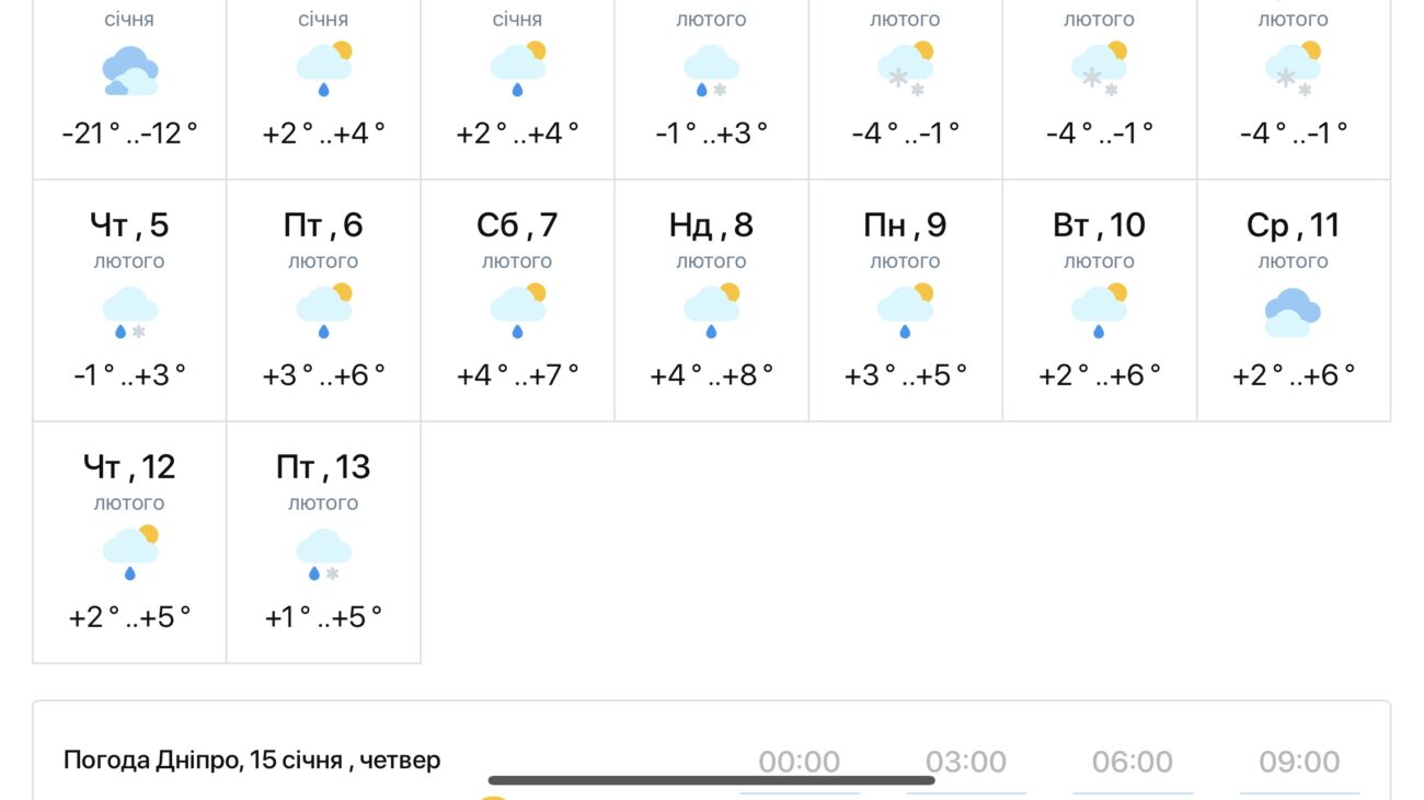 Синоптики розповіли, яка погода чекає нас у другій половині січня 